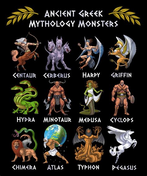 greek nine headed monster|List of Greek mythological creatures